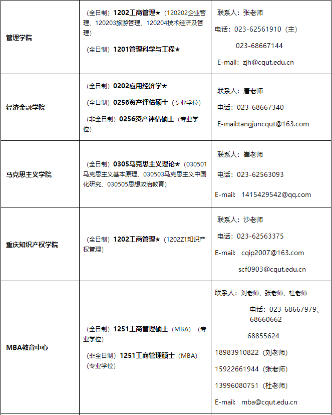 重慶理工大學2021年招收碩士研究生學科、專業(yè)一覽表2