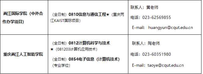 重慶理工大學2021年招收碩士研究生學科、專業(yè)一覽表3