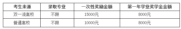 西藏民族大學研究生獎學金