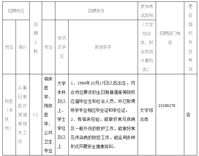 2020年10月天津市新華中學公開招聘校醫(yī)啦