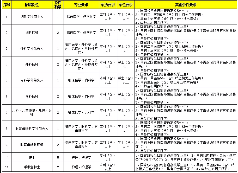 山東省2020年煙臺市芝罘區(qū)婦幼保健院招聘衛(wèi)生技術人員啦