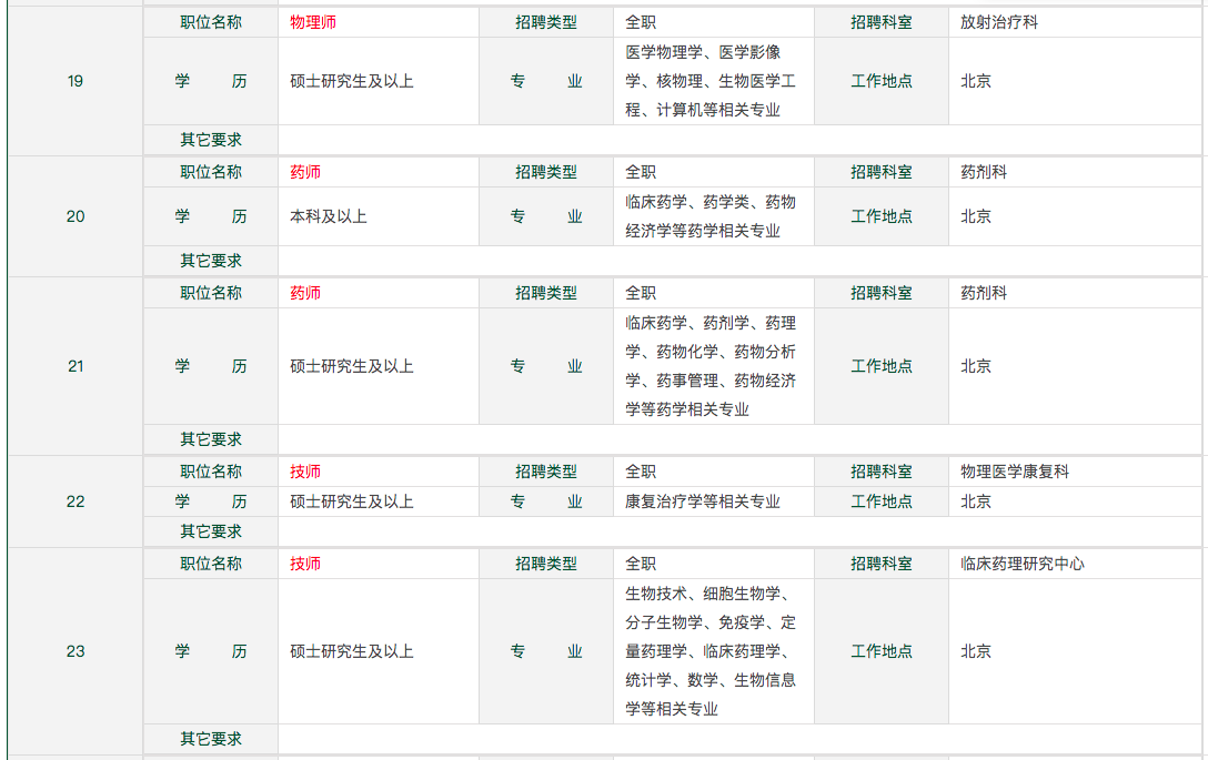 北京協(xié)和醫(yī)院面向2021年應(yīng)屆畢業(yè)生公開招聘技師和藥師崗位人員啦4