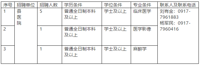 關(guān)于2020年陜西省麟游縣縣及縣以下10月份定向補充招聘醫(yī)學(xué)類本科畢業(yè)生的簡章（二次）