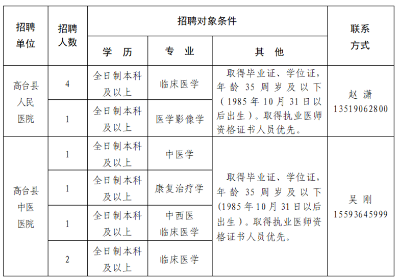 2020年甘肅省高臺(tái)縣衛(wèi)健系統(tǒng)為高臺(tái)縣人民醫(yī)院、高臺(tái)縣中醫(yī)醫(yī)院公開招聘專業(yè)技術(shù)人員10名啦