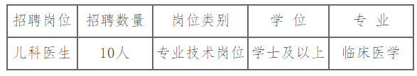 2020年10月遼寧省朝陽市第二醫(yī)院面向社會公開招聘兒科醫(yī)師啦（本科及以上學(xué)歷）