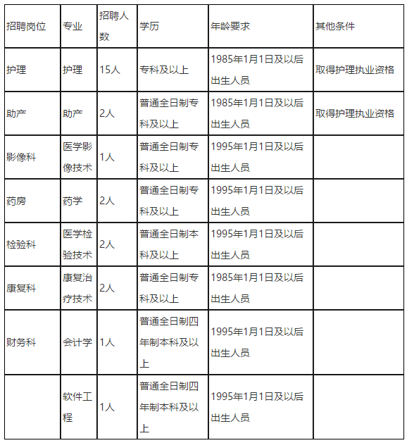 河南省安陽市第三人民醫(yī)院2020年11月份公開招聘26名工作人員啦（醫(yī)療招聘）