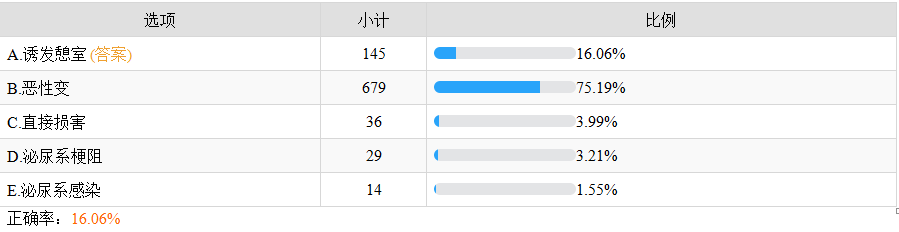 泌尿結(jié)石