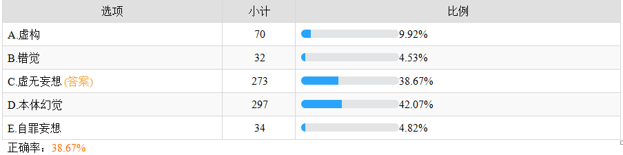 心腦血管疾病