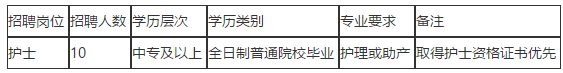 福清市第五醫(yī)院（福建?。?020年11月招聘10名護士啦（編外）