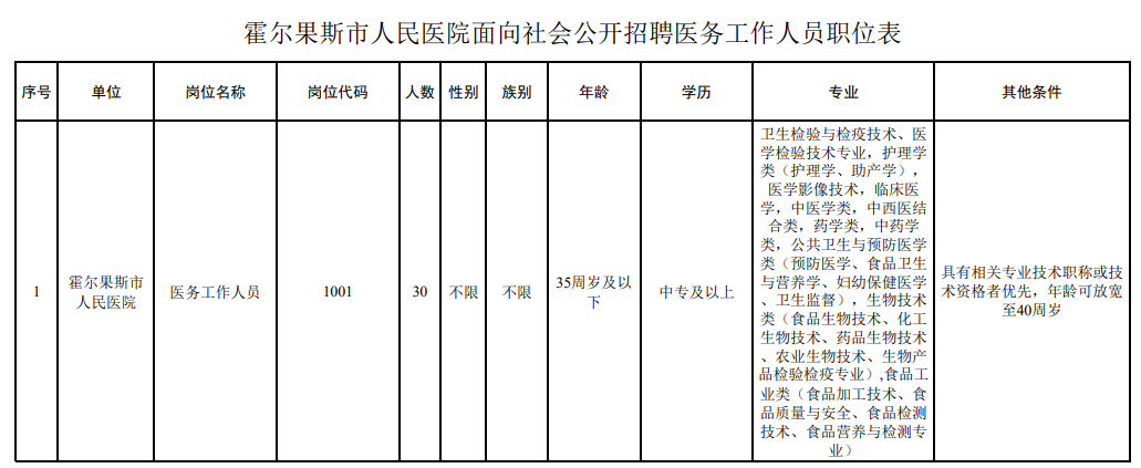 新疆霍爾果斯市人民醫(yī)院2020年招聘30名衛(wèi)生崗位崗位計劃表