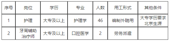 2020年首都醫(yī)科大學(xué)附屬北京同仁醫(yī)院招聘48名醫(yī)護(hù)人員崗位計(jì)劃