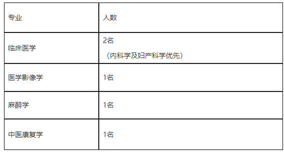 2020年11月林省東豐縣婦幼保健院公開(kāi)招聘醫(yī)療崗崗位計(jì)劃