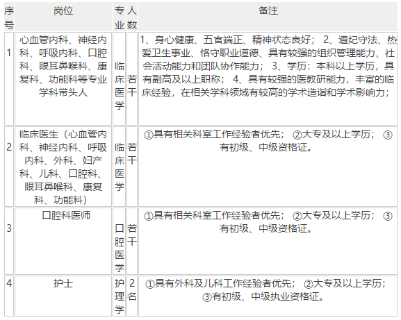 2020年陜西省西安慶華醫(yī)院招聘醫(yī)護崗位若干名啦
