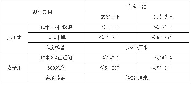 2020年吉林省省直事業(yè)單位公開招聘128名醫(yī)療工作人員啦（21號(hào)）