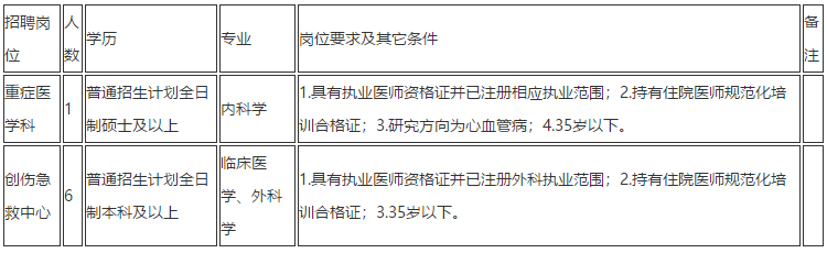 云南省昆明市第一人民醫(yī)院2020年11月份招聘重癥醫(yī)學(xué)科、創(chuàng)傷急救中心醫(yī)生崗位啦