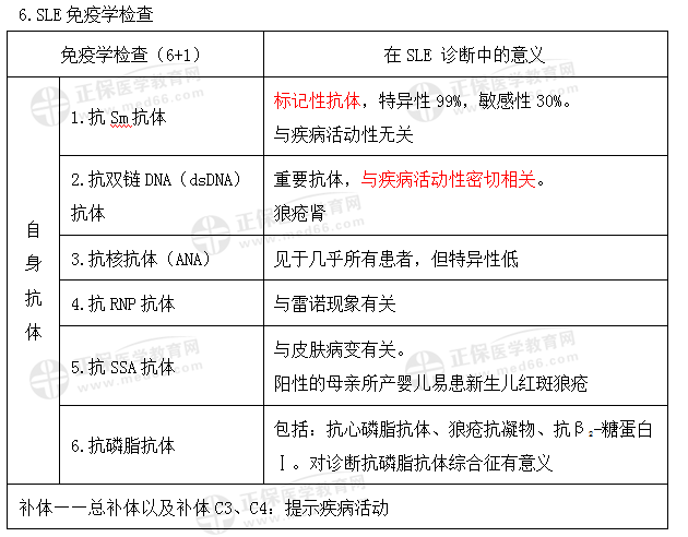 免疫學(xué)檢查