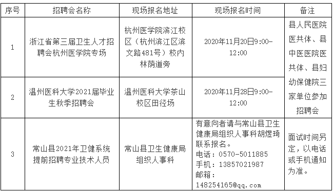 常山縣衛(wèi)生健康系統(tǒng)（浙江?。?021年提前招聘40名醫(yī)療工作人員啦