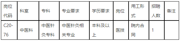 中山大學(xué)孫逸仙紀(jì)念醫(yī)院（廣東?。?020年下半年招聘中醫(yī)科醫(yī)技崗位啦