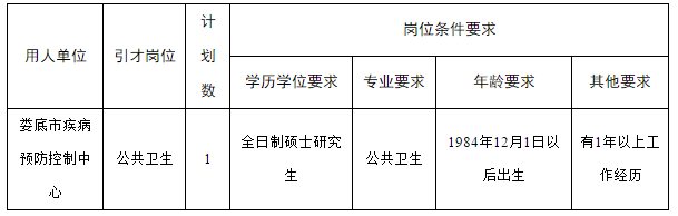 2020年12月份湖南省婁底市疾病預防控制中心招聘公共衛(wèi)生專業(yè)全日制碩士研究生啦