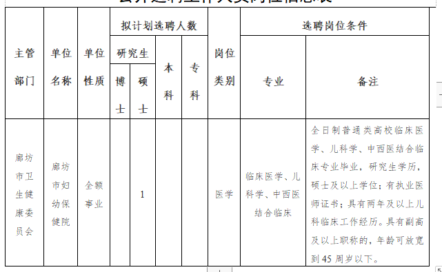 廊坊市衛(wèi)健委市婦幼保健院（河北?。?020年公開(kāi)招聘考試崗位計(jì)劃表