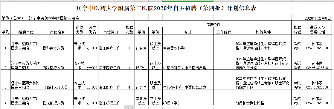 2020年12月份遼寧中醫(yī)藥大學附屬第三醫(yī)院招聘醫(yī)療崗崗位計劃表