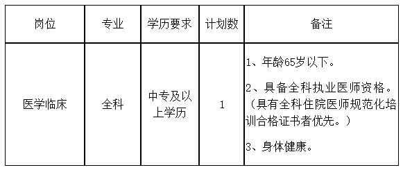 關于2020年安徽省銅陵市橫港社區(qū)衛(wèi)生服務中心12月份公開招聘全科醫(yī)師的公告