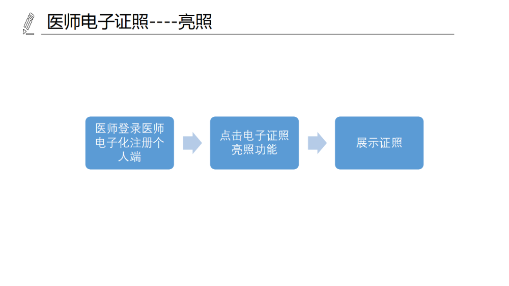 醫(yī)療機(jī)構(gòu)、醫(yī)師、護(hù)士電子證照功能模塊介紹_15