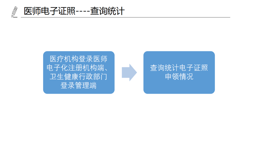 醫(yī)療機(jī)構(gòu)、醫(yī)師、護(hù)士電子證照功能模塊介紹_16