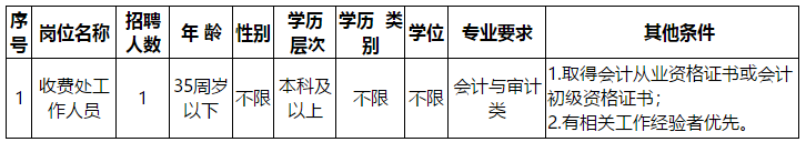 福州神經(jīng)精神病防治院（福建?。?020年招聘工作人員啦