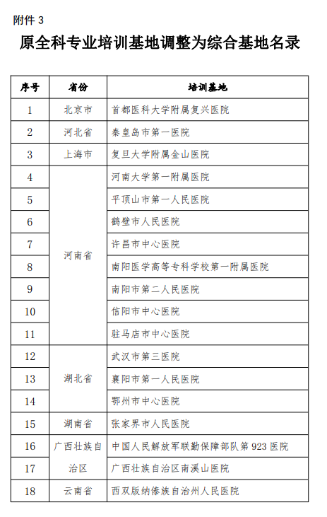 全科規(guī)培基地