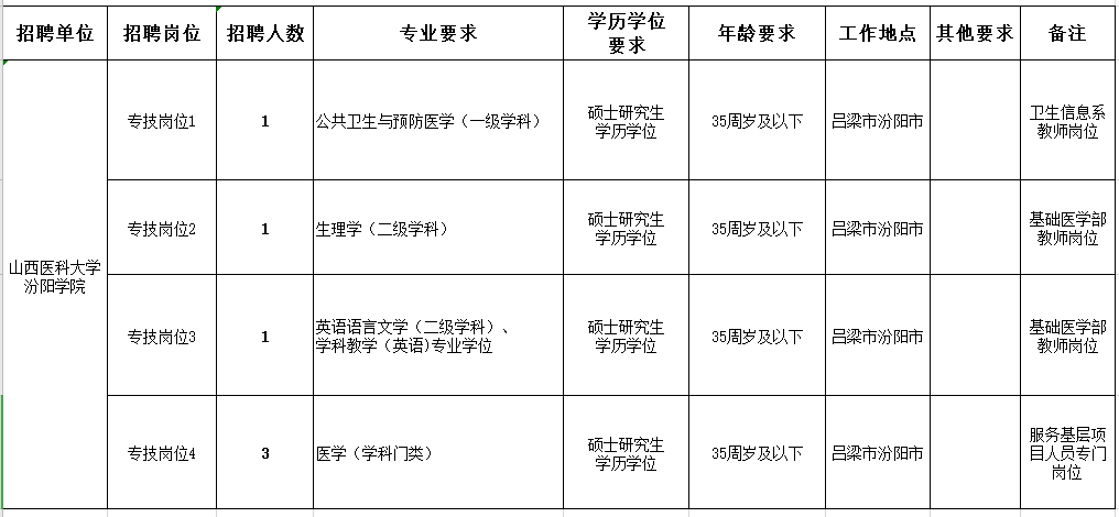 山西醫(yī)科大學(xué)汾陽(yáng)學(xué)院2020年12月份招聘醫(yī)療工作人員崗位計(jì)劃表