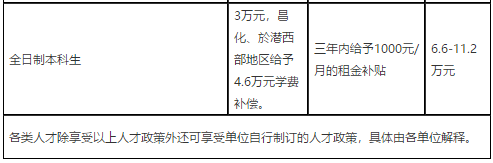 2021年度浙江杭州市臨安區(qū)衛(wèi)生健康系統(tǒng)招聘高層次、緊缺專業(yè)技術(shù)人才91人啦（事業(yè)編制）2