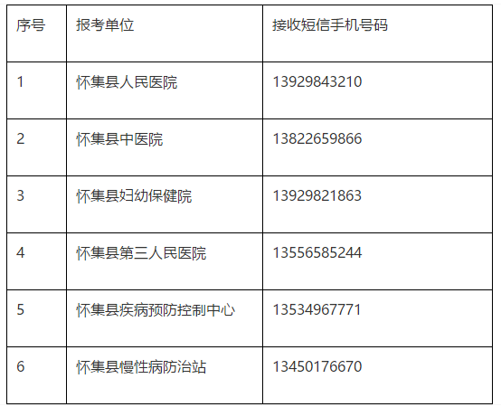 關于廣東省懷集縣衛(wèi)生事業(yè)單位2019年公開招聘工作人員面試時間、地點及形式的安排通知