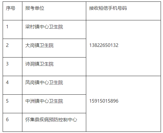 關(guān)于廣東懷集縣部分鄉(xiāng)鎮(zhèn)衛(wèi)生院（發(fā)熱門(mén)診）和縣疾病預(yù)防控制中心2020年公開(kāi)招聘醫(yī)療崗的面試安排通知