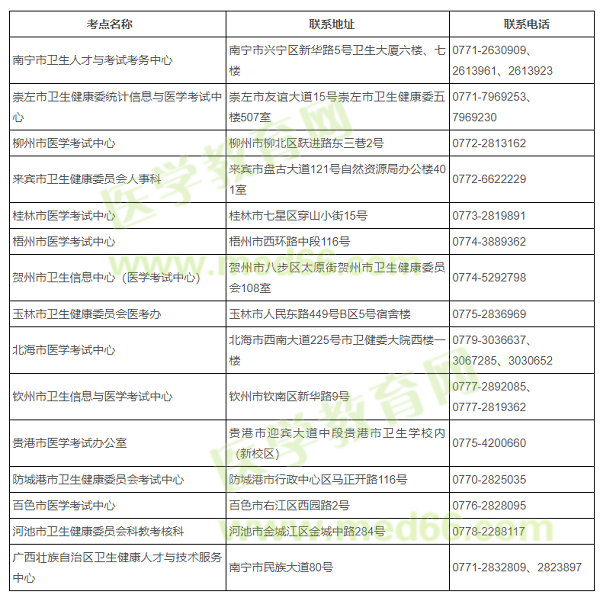 各（市）考點(diǎn)聯(lián)系地址及電話(huà)