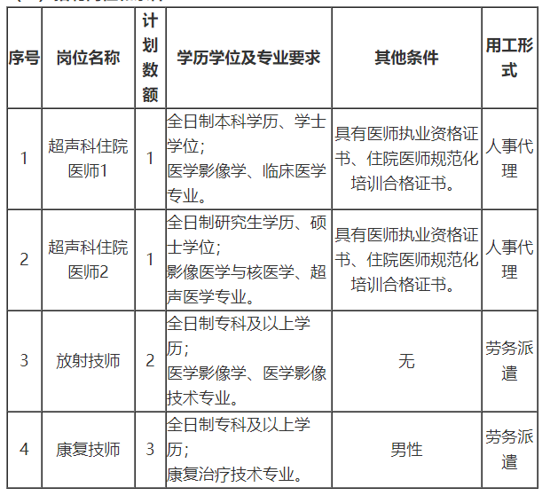 關(guān)于山東省菏澤醫(yī)學(xué)?？茖W(xué)校附屬醫(yī)院2021年1月公開招聘醫(yī)師和技師的公告