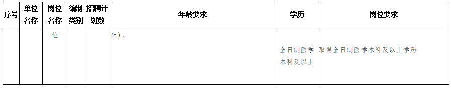 隆回縣衛(wèi)健系統(tǒng)（湖南?。?020年考核招聘專業(yè)技術(shù)人員計劃與崗位要求表2