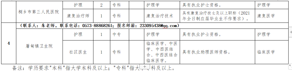 2021年1月份桐鄉(xiāng)市第一人民醫(yī)院醫(yī)療集團(tuán)（浙江?。┱衅羔t(yī)療崗崗位計(jì)劃2