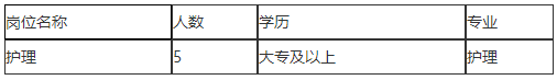 2021年1月份宜興市腫瘤醫(yī)院（江蘇?。┱衅缸o(hù)理崗位啦（非編制）