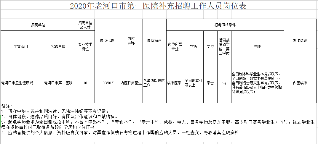 老河口市第一醫(yī)院（湖北?。?021年1月份補充招聘醫(yī)生崗位計劃與要求