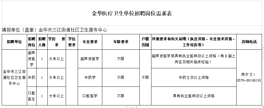 金華市三江街道社區(qū)衛(wèi)生服務(wù)中心（浙江?。?021年1月份醫(yī)療招聘崗位計(jì)劃