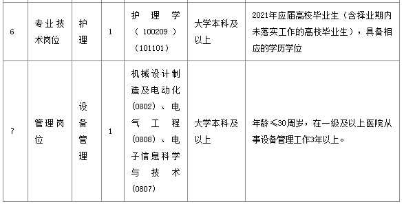 武漢市長江醫(yī)院（湖北?。?021年1月份公開招聘醫(yī)療崗崗位計劃表1