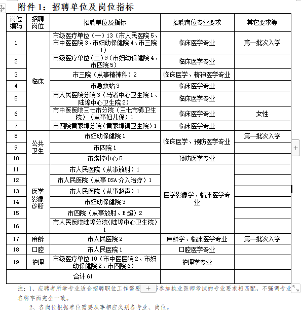 余姚市（浙江?。┱衅?021年醫(yī)學類緊缺專業(yè)應屆畢業(yè)生崗位計劃表