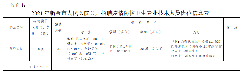 2021年1月份江西省新余市人民醫(yī)院公開招聘醫(yī)療崗崗位計(jì)劃及要求