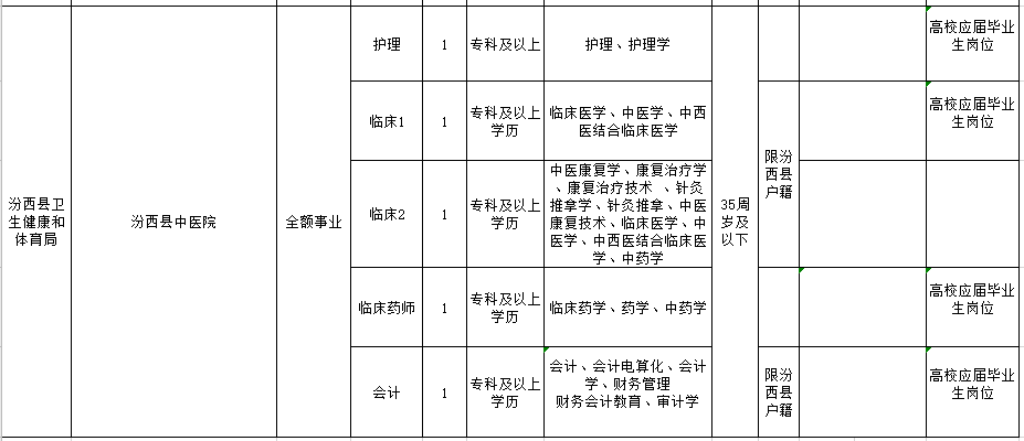 山西省臨汾市汾西縣公立醫(yī)院2021年1月份公開招聘醫(yī)療崗崗位計(jì)劃3