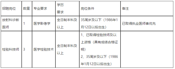 2021年1月貴州湄潭縣中西醫(yī)結(jié)合醫(yī)院招聘醫(yī)療崗崗位計劃及要求