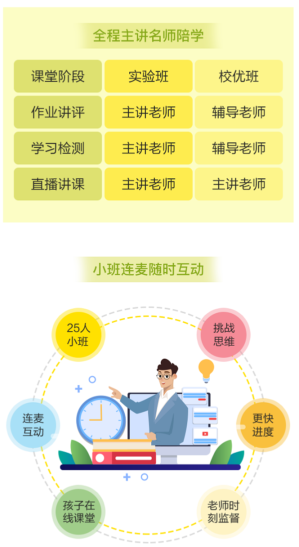 購買VIP課程用戶 免費領(lǐng)價值2400元的正小保數(shù)學(xué)思維春季實驗班！