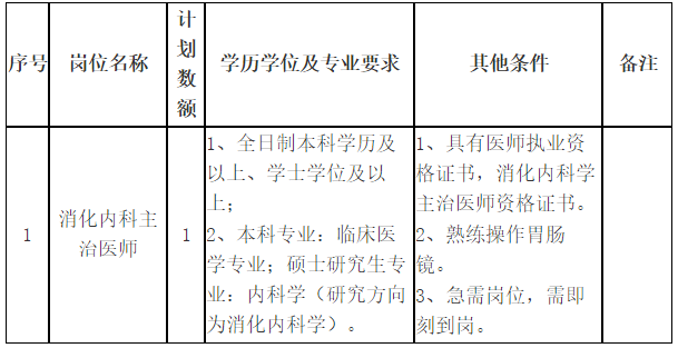 關(guān)于2021年1月份山東省菏澤醫(yī)學(xué)專(zhuān)科學(xué)校附屬醫(yī)院招聘消化內(nèi)科主治醫(yī)師的公告通知