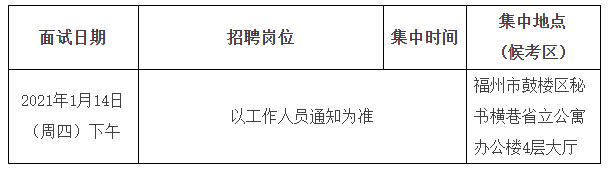 關(guān)于福建省立醫(yī)院、省立金山醫(yī)院2020年專項(xiàng)招聘醫(yī)療崗面試安排的通知1