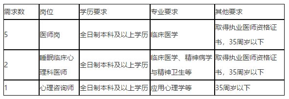 關于2021年重慶市銅梁區(qū)人民醫(yī)院招聘醫(yī)師崗位的通知